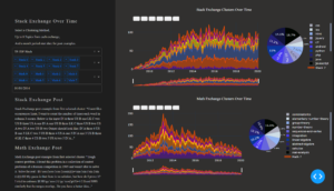 Natural Language Dashboard