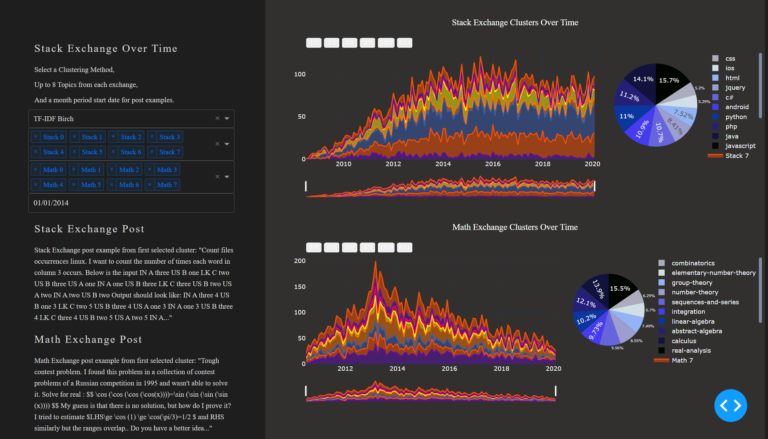 Natural Language Dashboard