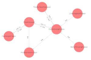 Knowledge Abstraction Graph