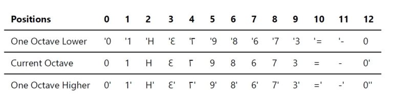 Re-Thinking Music Theory