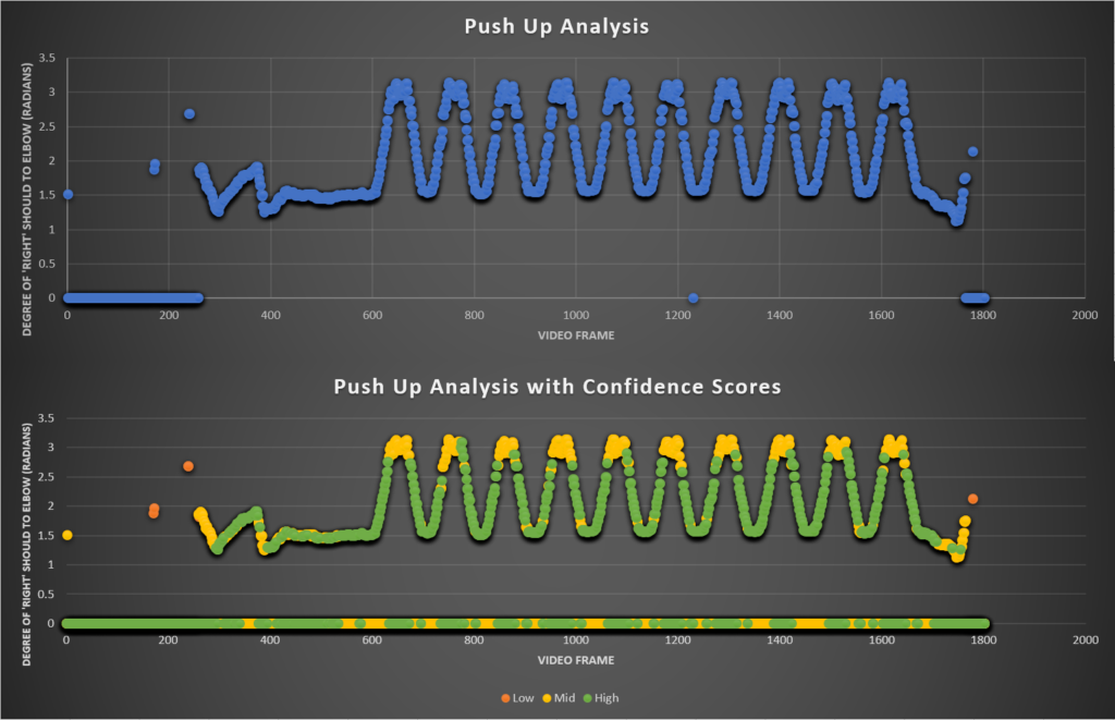 pushup analysis