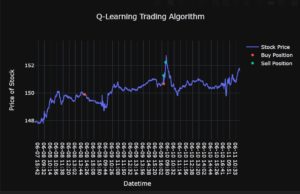 Reinforcement Trading